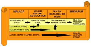 Alternativas para ir a Singapur